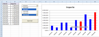 VBA: Dar color a puntos de un gráfico según elementos seleccionados de un ListBox en Excel.