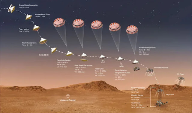 mars perseverance