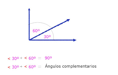 Resultado de imagen para angulos complementarios