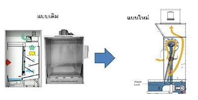 ตู้ดักสีม่านน้ำ 2 ชั้น  ตู้พ่นสีม่านน้ำ