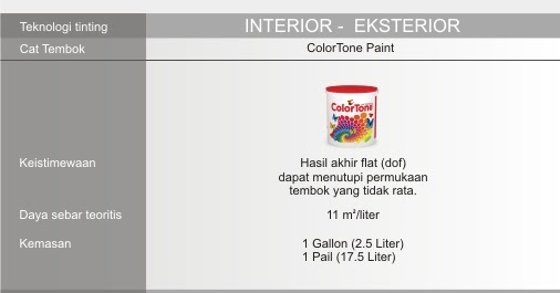 Katalog Produk Cat Tembok Tinting ColorTone ~ SCI