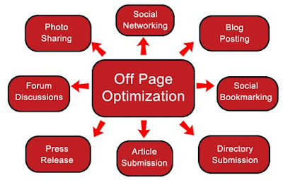 Pengertian SEO, Tujuan, dan Optimasi SEO Terbaik