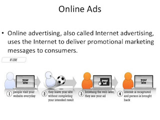 how online advertisements work