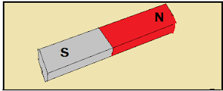 bar magnet ( magnetic effect of current)