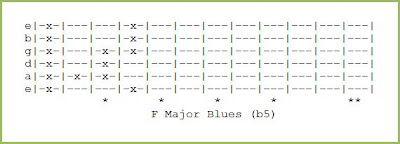 F Major Blues (b5)
