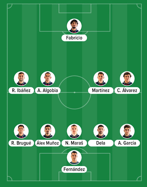 Alineación probable partido Levante UD vs SD Amorebieta