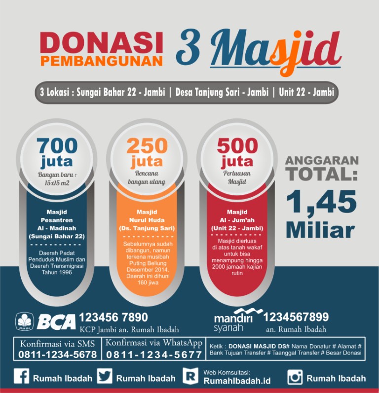 Membuat Desain Poster Keren dengan CorelDRAW X4 - Kumpulan 