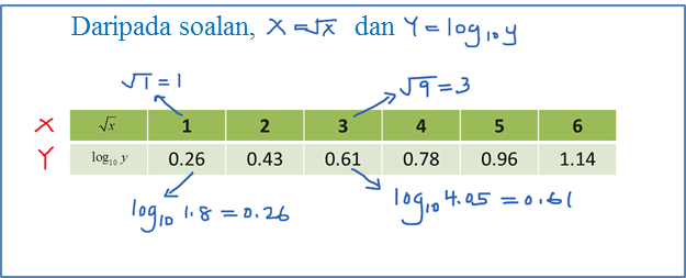Soalan Indeks Matematik Tambahan - Contoh Songo