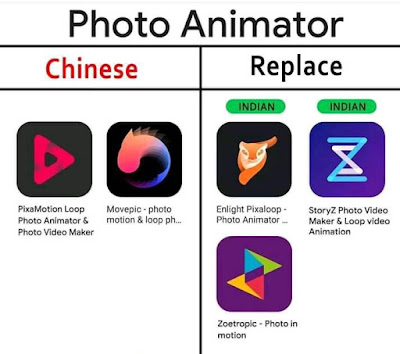 Chinese Photo Animator Apps and their Replace