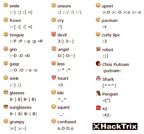 facebook smileys and symbols. facebook smileys and symbols.