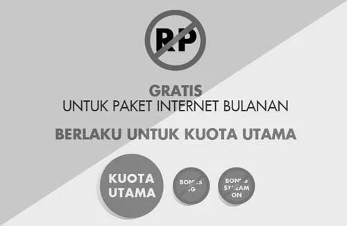 Cara Agar Paket Internet Indosat Oredoo Terakumulasi 