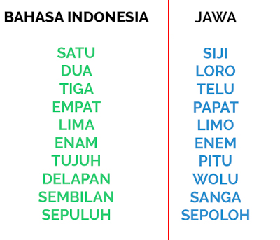  Filosofi  Angka Jawa  yang Tak Hanya Sekedar Unik Tapi Juga 