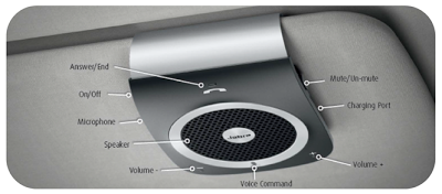 Jabra TOUR controls