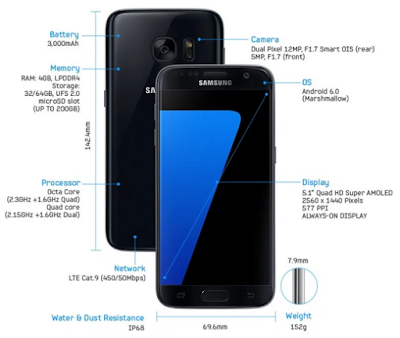 desain Spesifikasi Samsung Galaxy S7