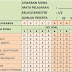 Aplikasi Analisis Ulangan Harian Kelas 1 Semester 2 Tahun 2020/2021 - Ruang Lingkup Guru