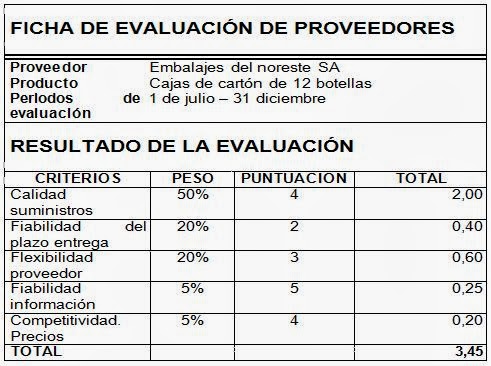 Selección de proveedores