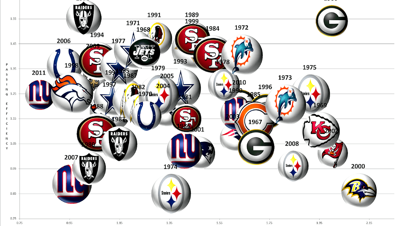 History of the National Football League championship Team