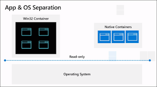 تشغيل التطبيقات في حاويات Containers