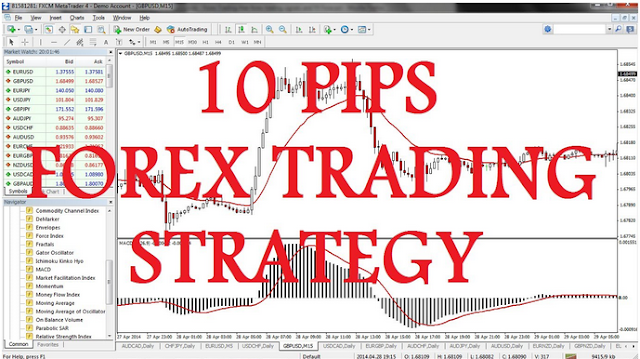 10 Pips Forex Trading Strategy