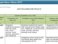 Download Kisi Kisi UTN 2017 Untuk Guru TK dan SD