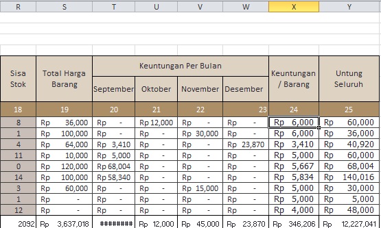 Menghitung total keuntungan