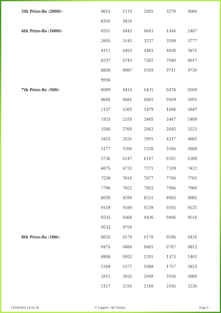 ak-544-live-akshaya-lottery-result-today-kerala-lotteries-results-13-04-2022-keralalotteries.net_page-0002