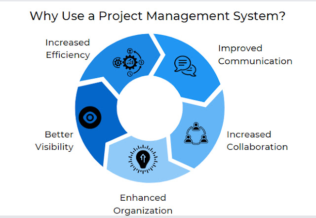 Project Management System, Project Management System Career, Project Management System Skills, Project Management System Jobs, Project Management System Prep, Project Management System Preparation, Project Management System Tutorial and Materials