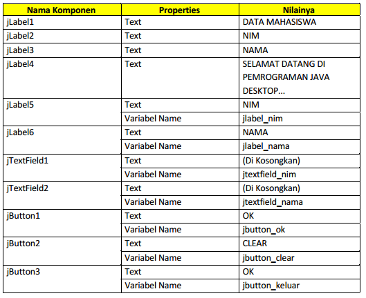 Pengenalan Komponen Java Swing - Java Desktop