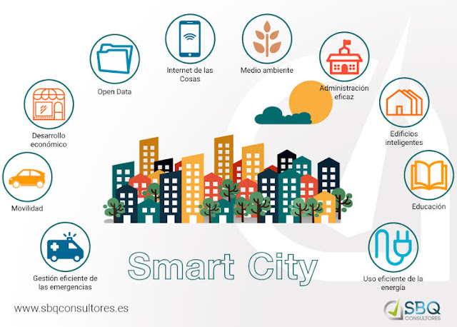 Smart Cities: Ciudades cada vez más Inteligentes