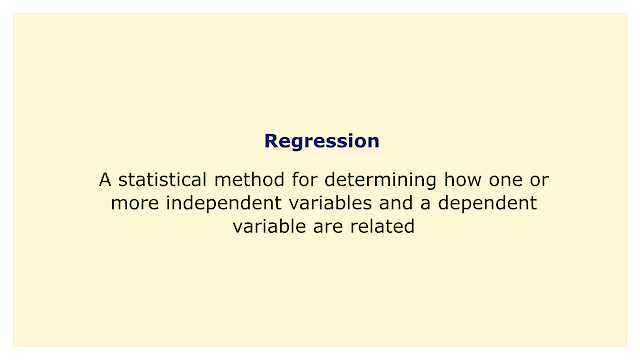 A statistical method for determining how one or more independent variables and a dependent variable are related.