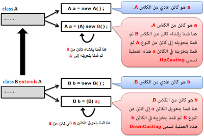 شرح طريقة تحويل أنواع الكائنات