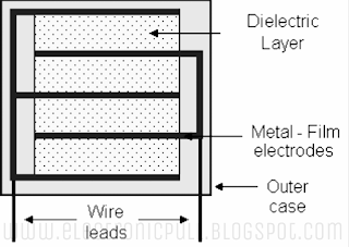 Radical lead type capacitor