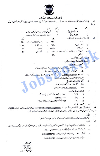 Latest Pakistan Rangers Punjab-Jobs-April-2022