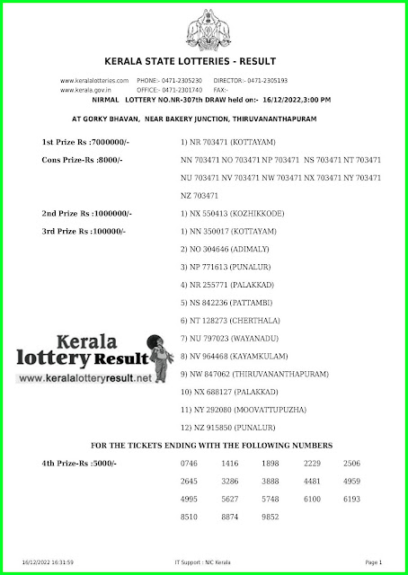 Kerala Lottery Result 16.12.22 : Nirmal NR 307 Results Today