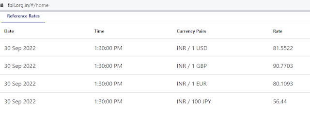 RBI FBIL Reference Rate as on 30th September 2022