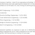 FRESHERS VACANCIES | WALK-IN IN CHENNAI, MUMBAI, KOLKATA & BANGALORE FOR CIVIL, ARCH, EEE,MECH ENGINEERS | MEP, STRUCTURES | 