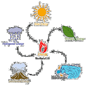 Renewable Energy
