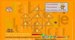 http://www.eltanquematematico.es/Tablas/TablasIE.html