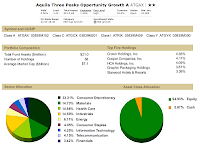 Aquila Three Peaks Opportunity Growth Fund