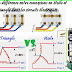 Différence entre connexions en étoile et Triangle dans les circuits électriques