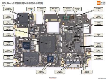 Xiaomi mi wifi 2