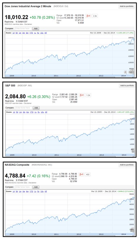 All time record highs for stock markets