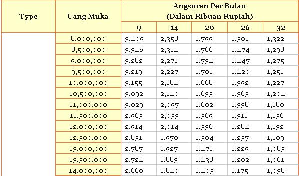 Harga Second Honda Cbr  newhairstylesformen2014.com