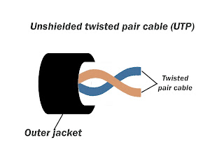 Unshielded Twisted Pair Cable, UTP, ICS Classes