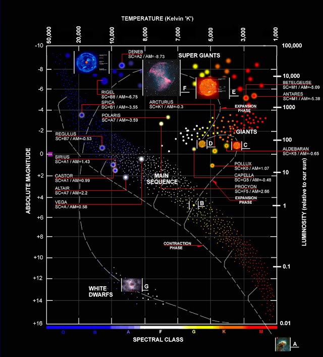 Astronomi Haber