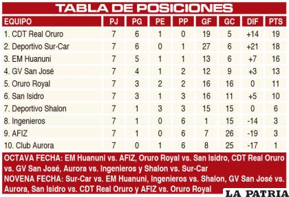 GV San José vence a Oruro Royal y se pone en zona de clasificación