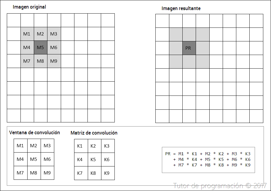 convolución de matrices en opencv