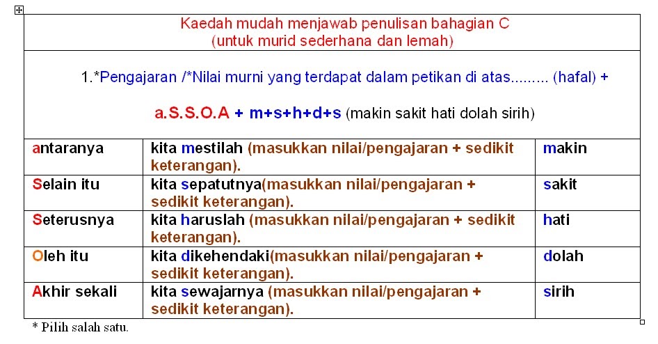 SKB3: Teknik Menjawab Bahasa Melayu Penulisan UPSR SKB3: Teknik Menjawab Bahasa Melayu Penulisan UPSR