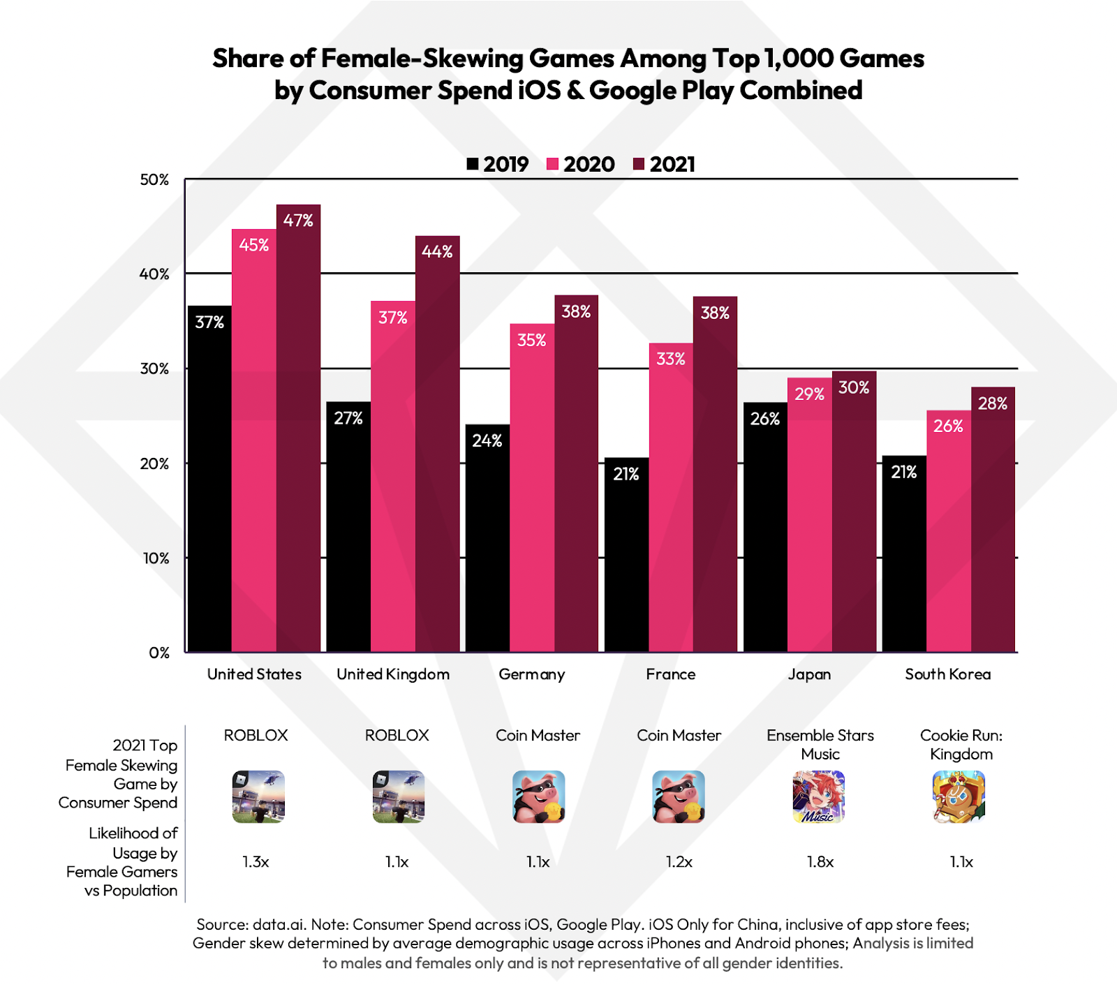 Role Playing and Strategy Games: User Demographics