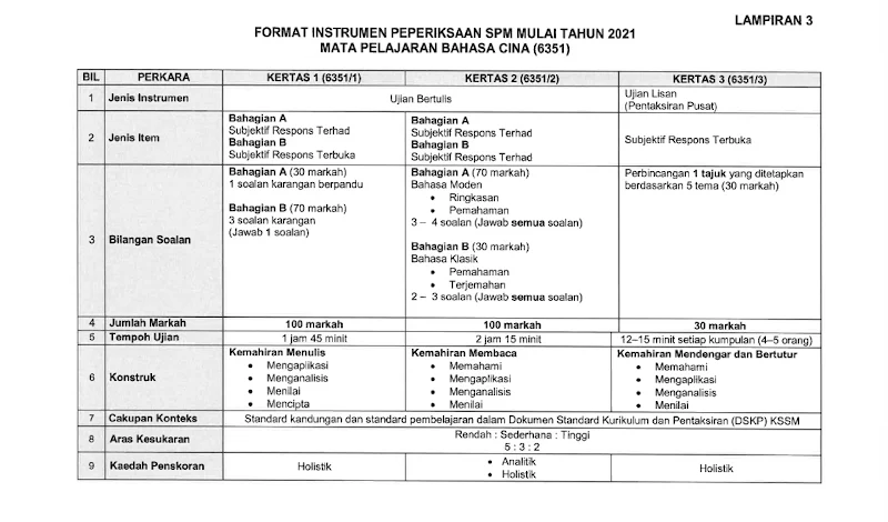 SPM 2021 BAHASA CINA